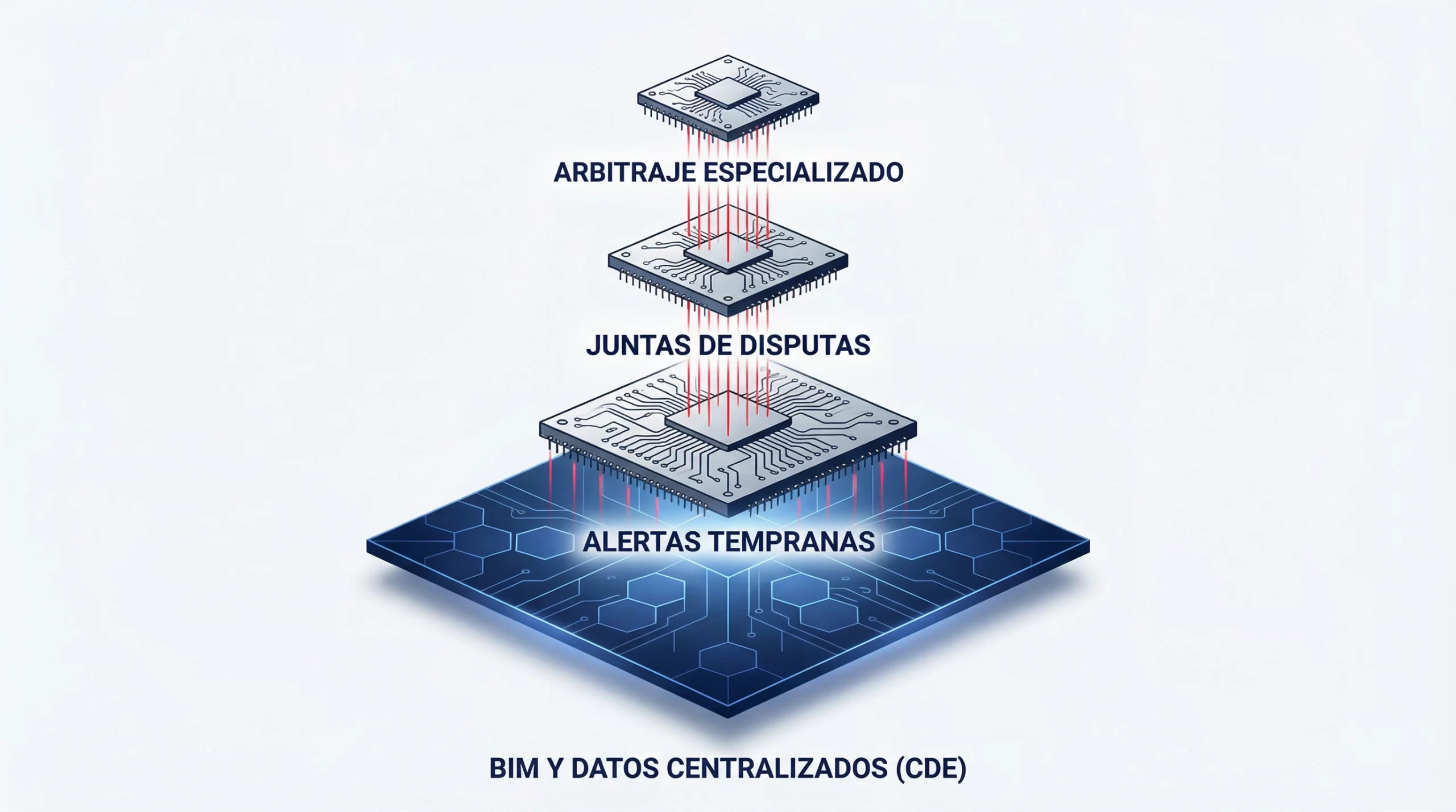 Flujo de resolución de disputas mediante cláusulas escalonadas